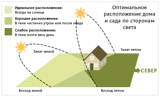 Как купить недвижимость, покупка дома в Саратове, город Саратов купить дом и участок, как правильно купить дом, что необходимо знать о покупке дома